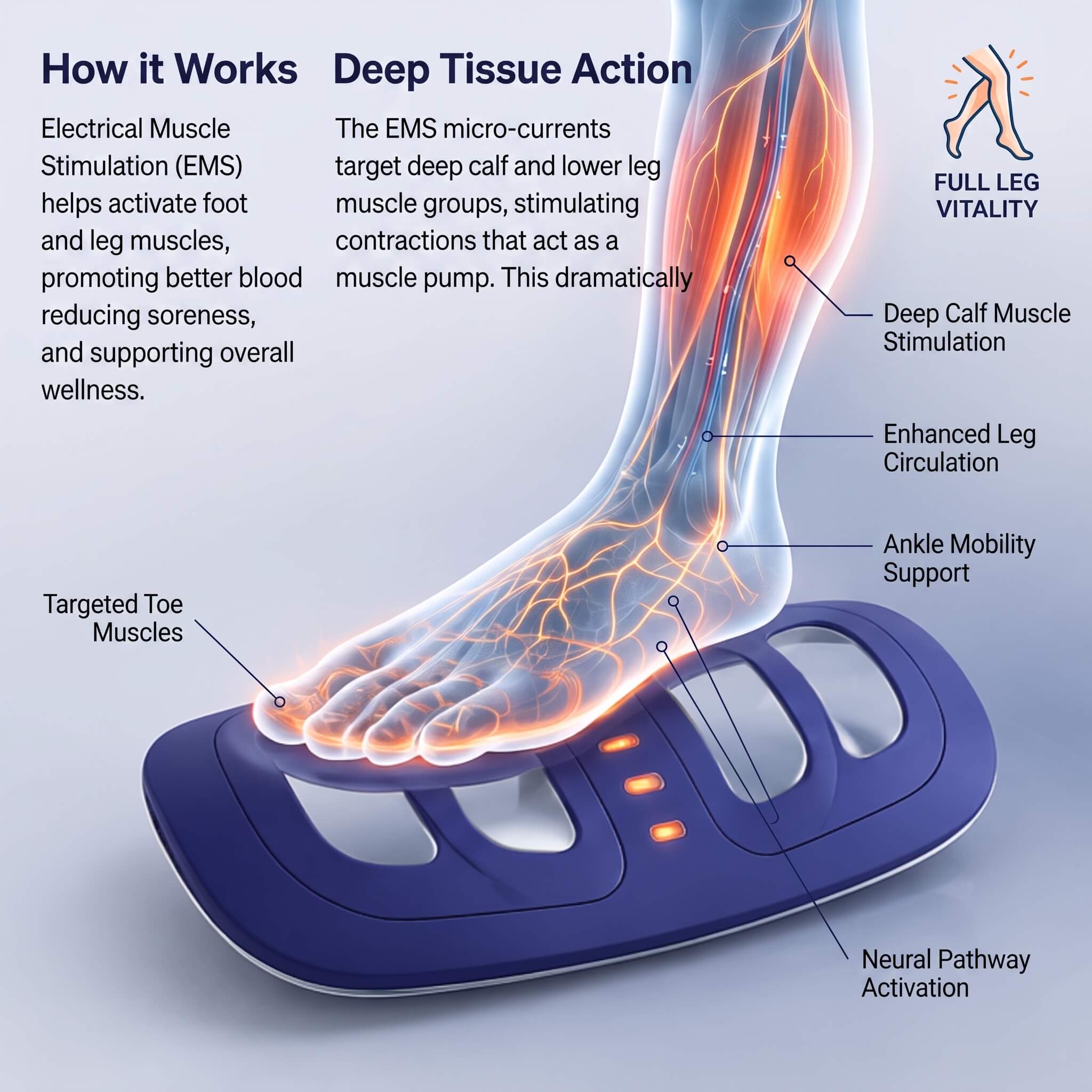 Rebelify™ ReviveStep Pro | Smart EMS Foot Massager